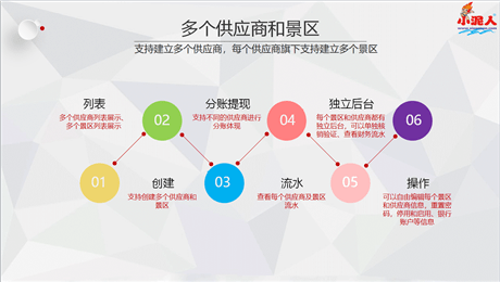 bc体育平台登录入口北京园区综合管理系统各类报表展现(图3)