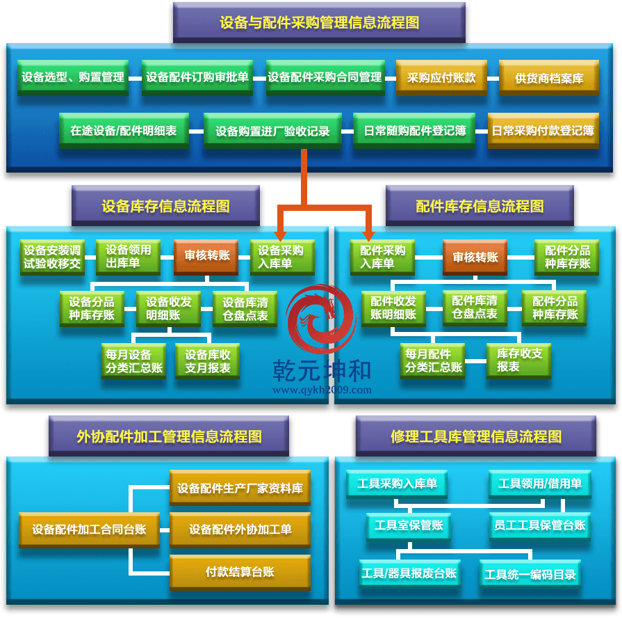 bc体育综合平台设备管理系统方案设备管理软件系统-乾元坤和官网(图3)