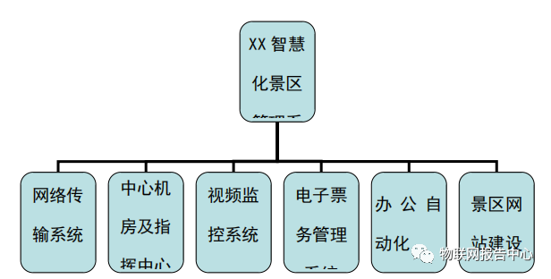 智慧化管理系统结构bc体育综合平台(图2)