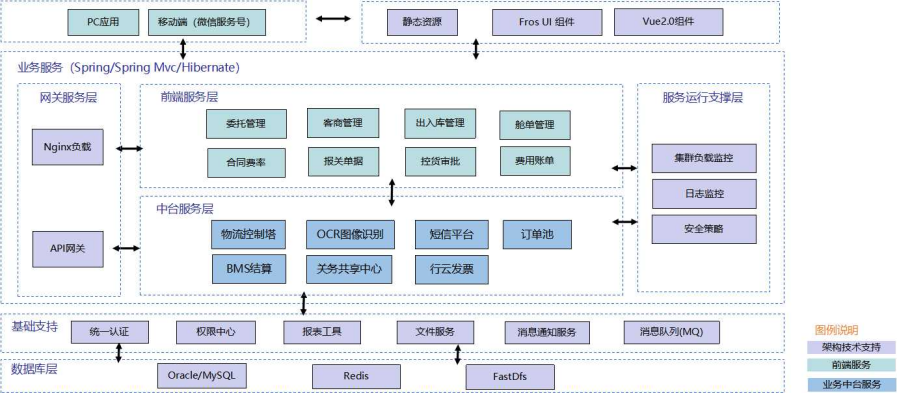 bc体育综合平台中国外运华北有限公司：基于某钢厂的大宗散杂货出口管理系统(图1)