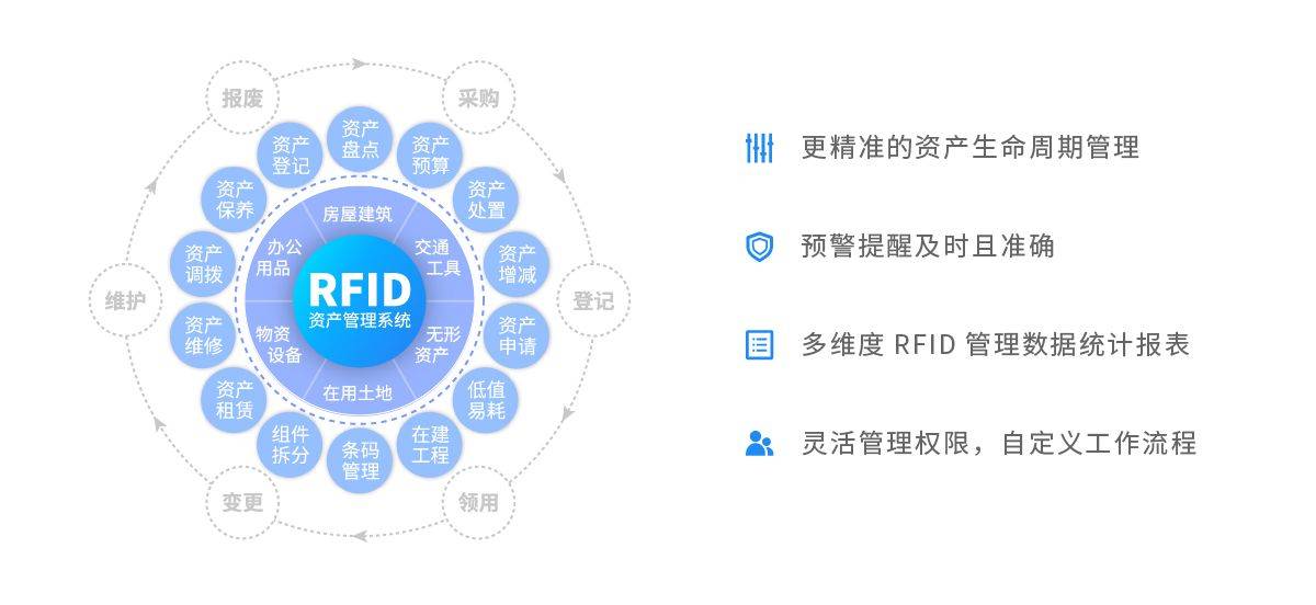 bc体育平台登录入口RFID固定资产管理系统：企业数字化时代的智能管理创变bc体育综合平台(图1)